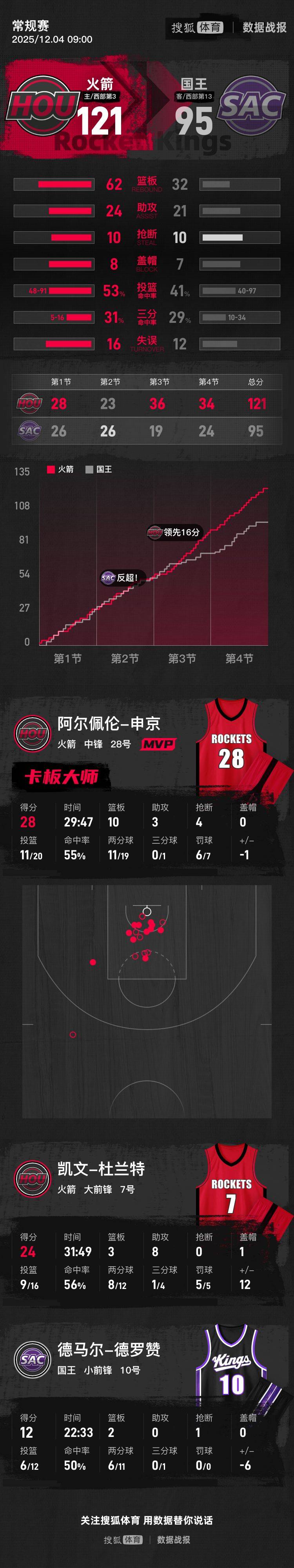 九游客户端里程碑夜AC米兰门线救险，NBA季后赛今夜刷纪录，媒体盛赞，轮换策略成焦点的简单介绍